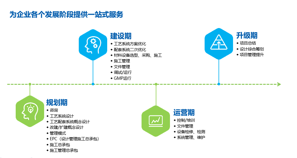 净化工程服务内容