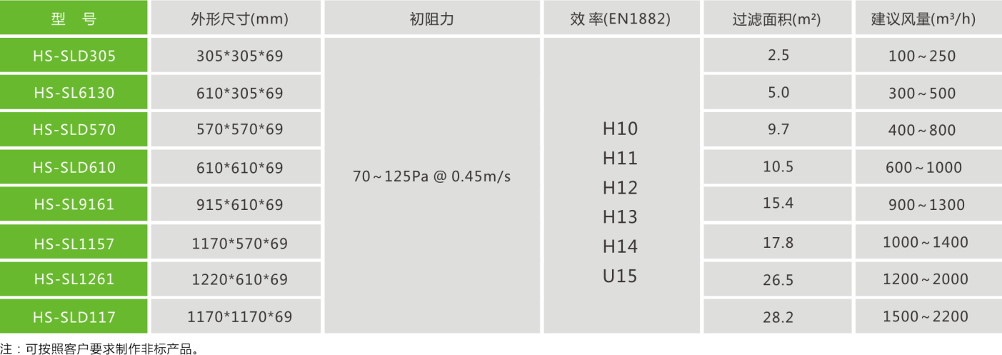 无隔板过滤器性能参数.png