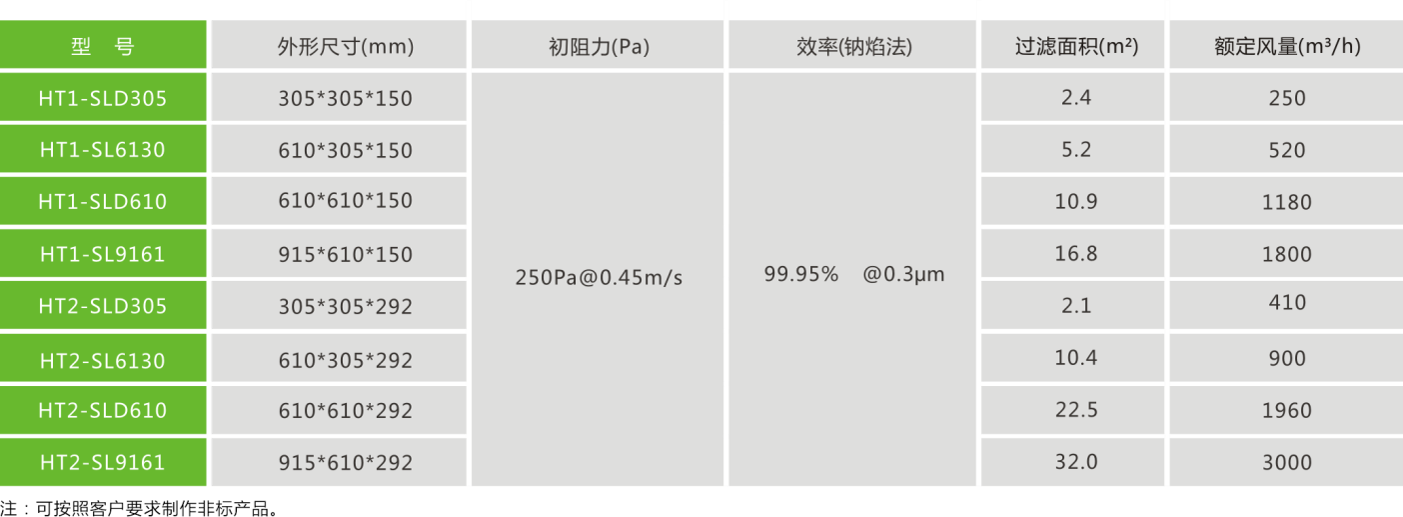 HT耐高温高效过滤器参数.png