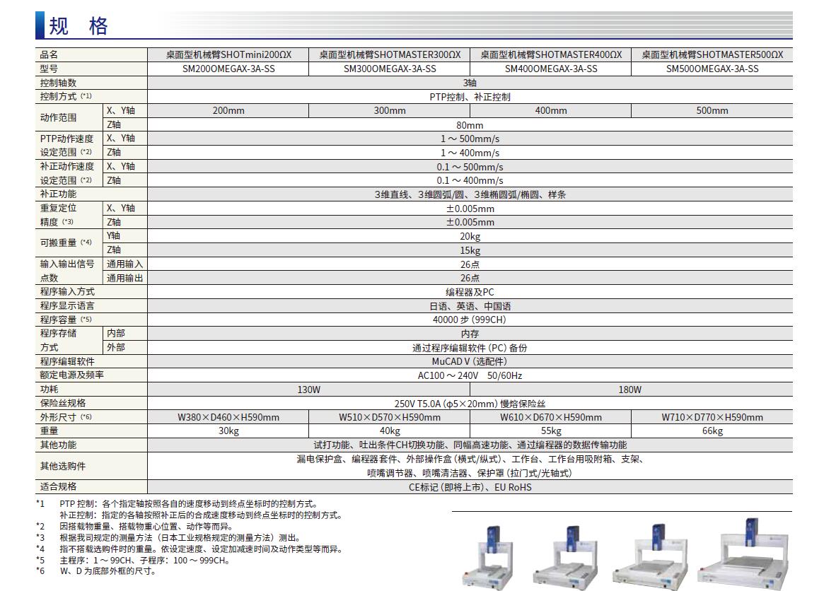 高精度&高刚性桌面型机械臂性能参数.jpg