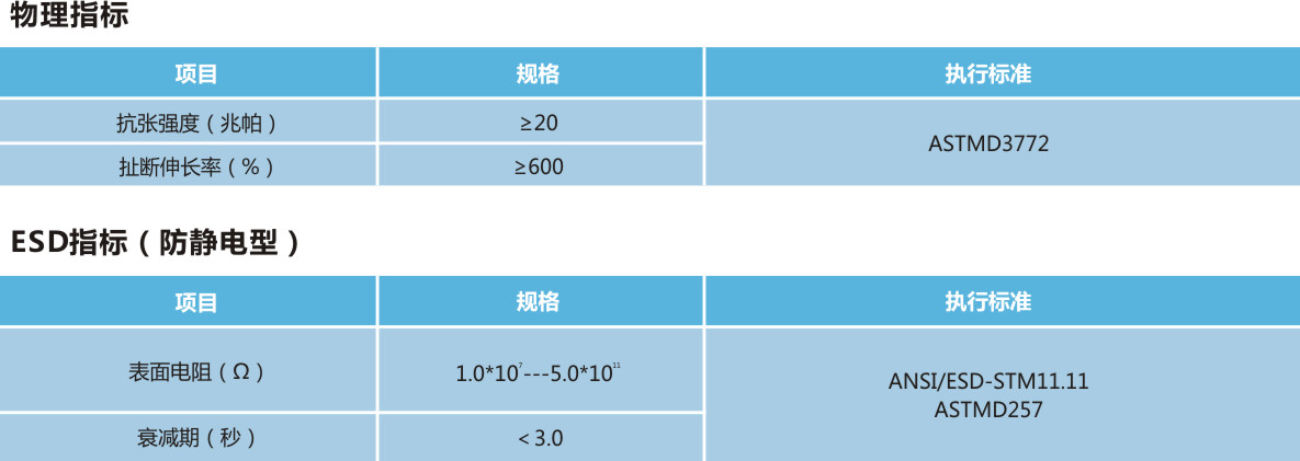 Sk103黄色防静电指套参数.jpg