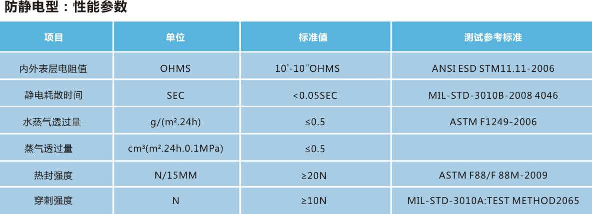真空铝箔袋参数.jpg
