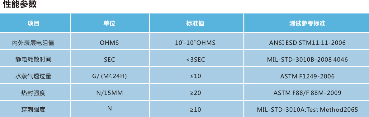 尼龙真空袋参数.jpg