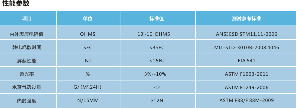 镀铝屏蔽袋参数.jpg