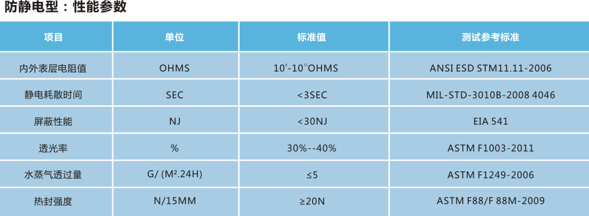 防静电屏蔽袋参数.jpg