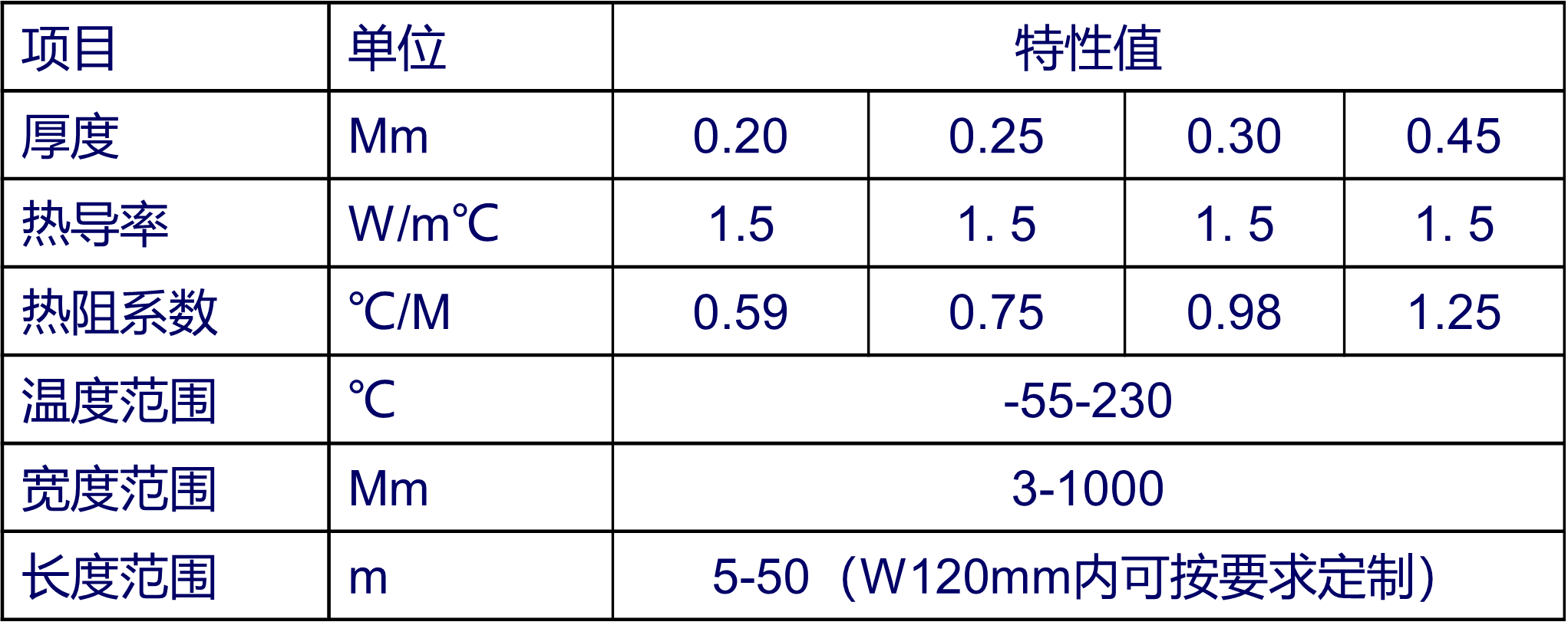 硅胶皮参数.png