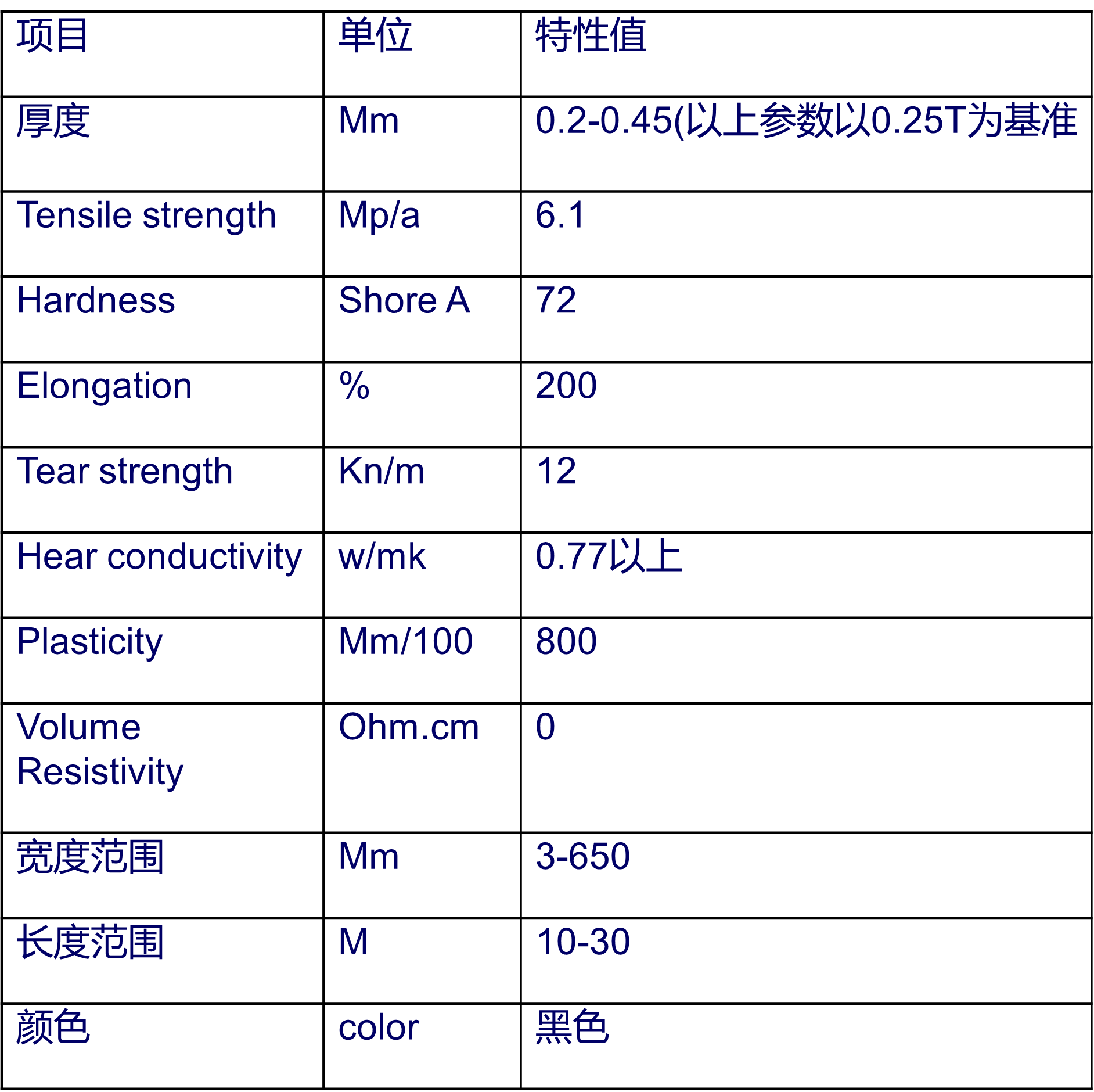 硅胶皮参数1.png