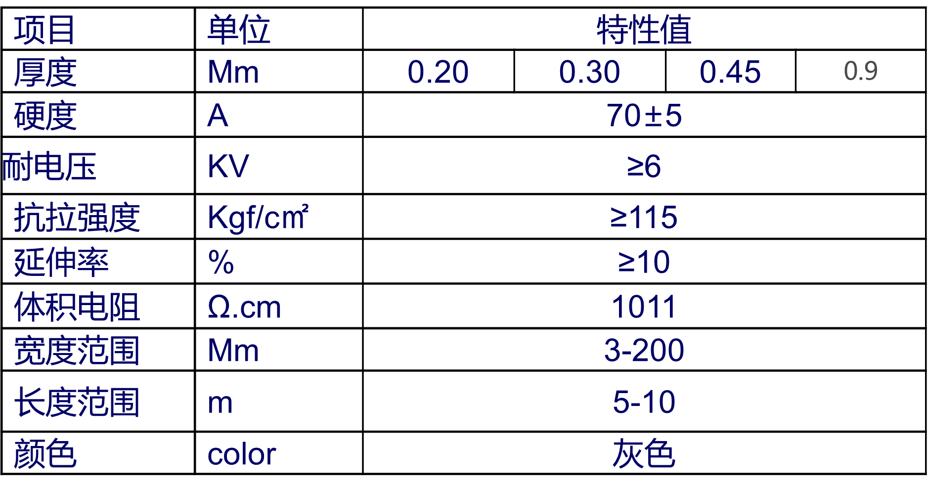 硅胶皮-PI复合材参数.png