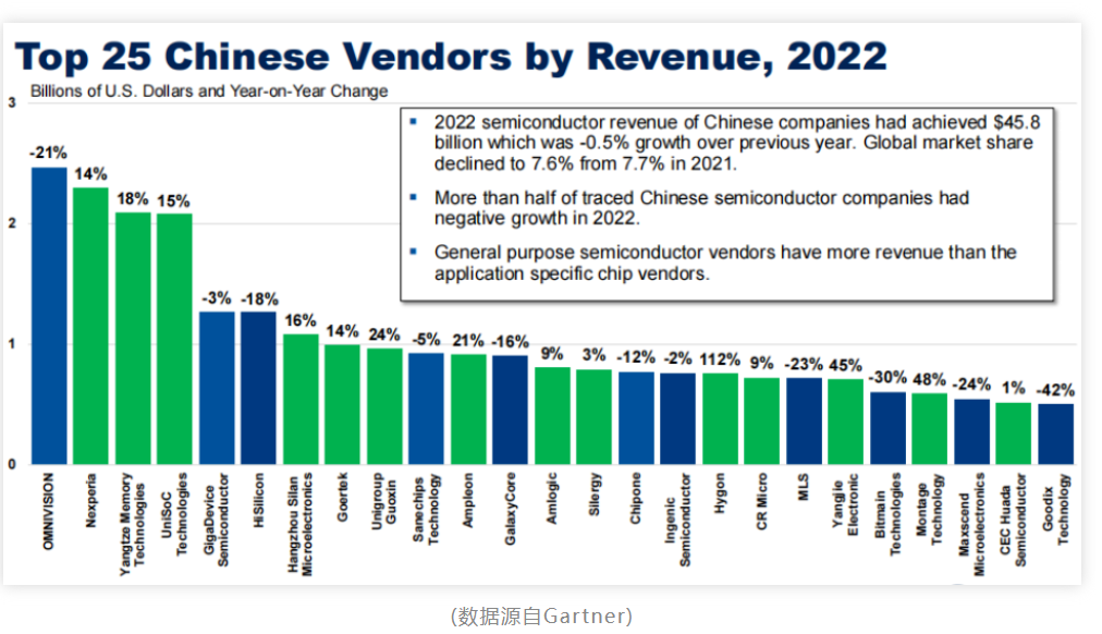 TOP25 半导体.png